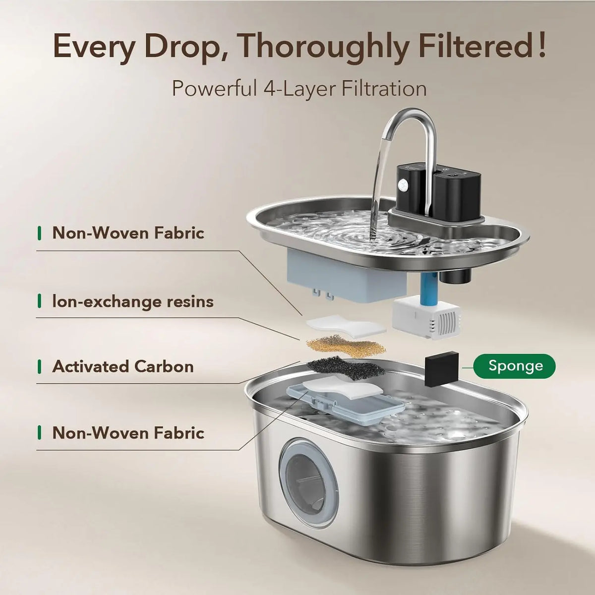 3L Wireless Stainless Steel Pet Water Fountain